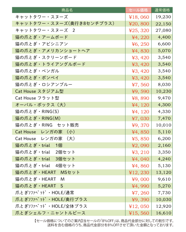 世界猫の日セール価格一覧