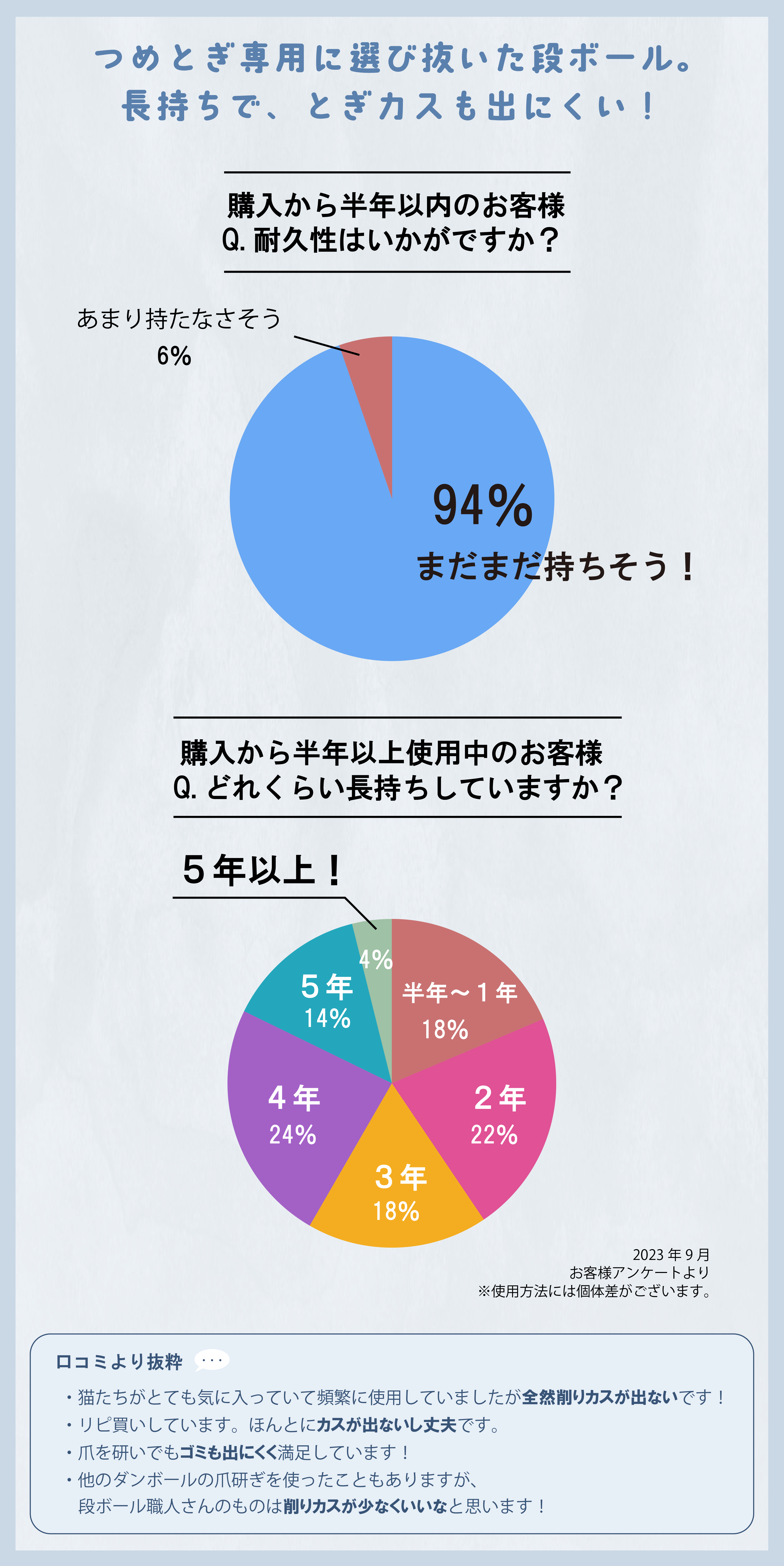 耐久アンケート結果